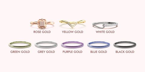 Explore Types of Gold Used in Jewellery: Detailed Explanation, Insights, and Smart Advice for Buyers