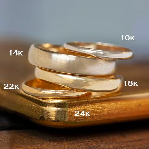 Discover the Difference Between 14K, 18K, and 22K Gold: Complete Guide, Basics, Facts, and Expert Tips