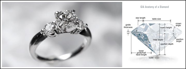 How to Read a Diamond Certificate: Complete Guide, Tips, and Key Insights for Beginners