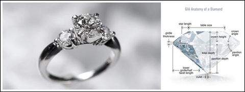 How to Read a Diamond Certificate: Complete Guide, Tips, and Key Insights for Beginners